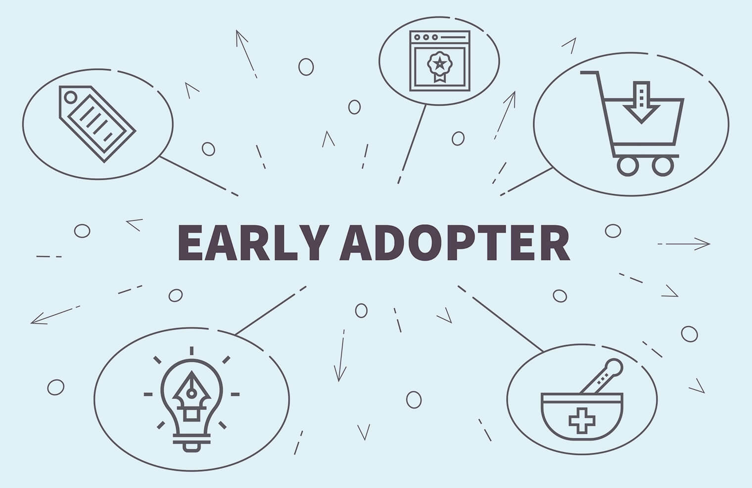 【成功する新規事業の秘訣とは？】アーリーアダプターを活用したアプローチ方法